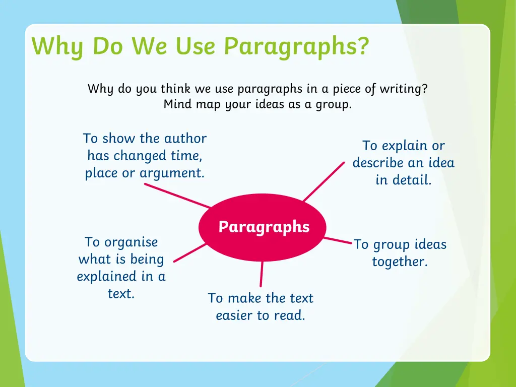 why do we use paragraphs