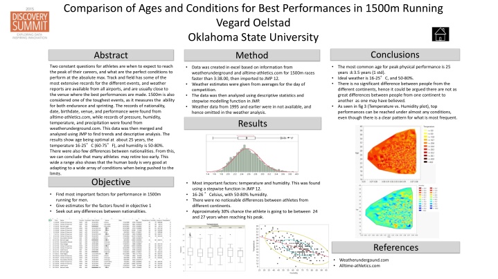 comparison of ages and conditions for best