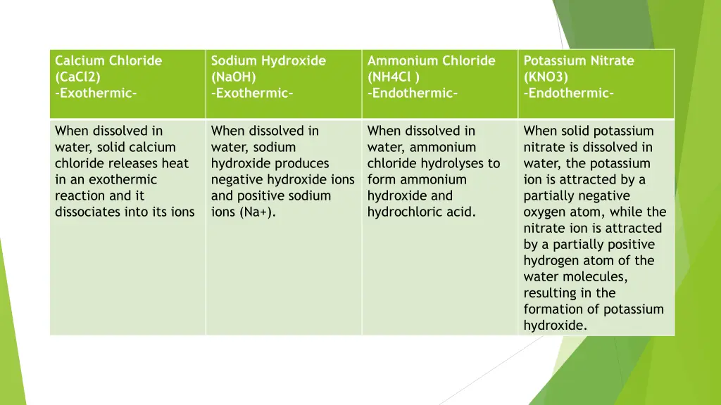 calcium chloride cacl2 exothermic