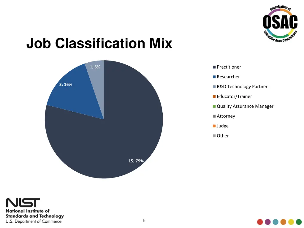 job classification mix