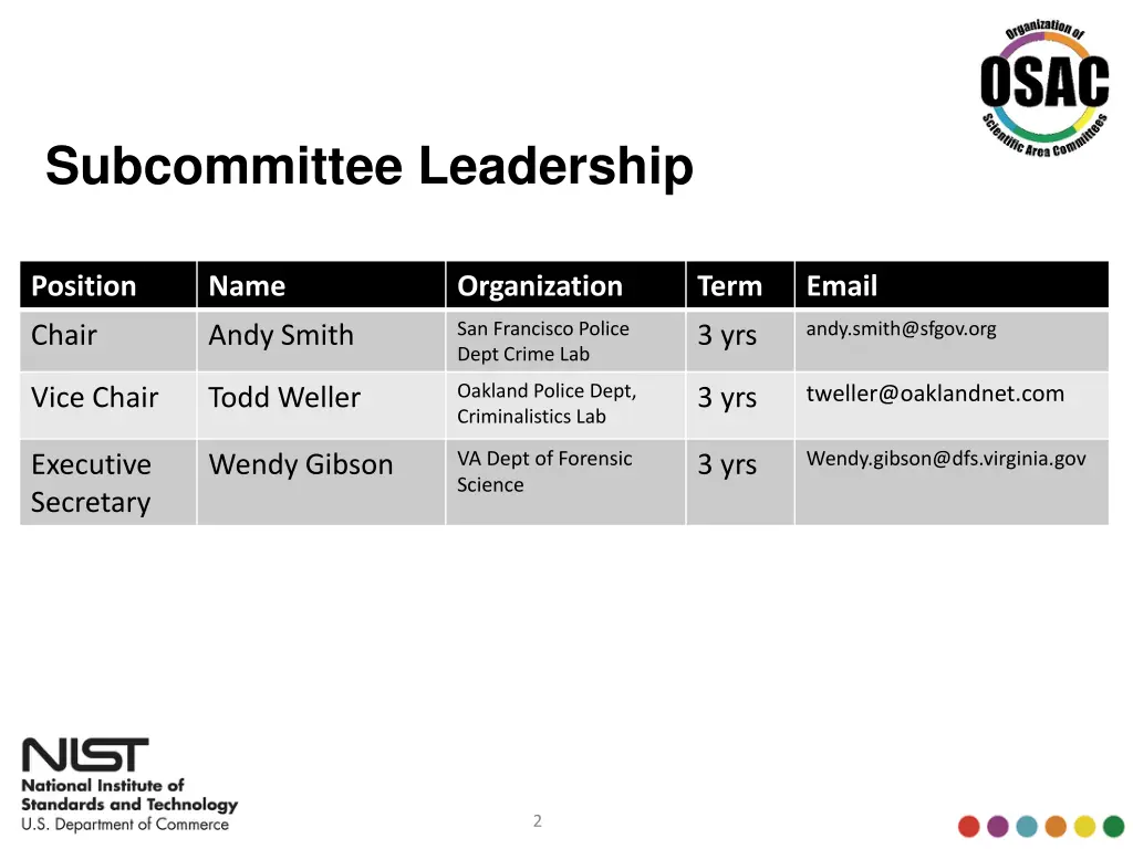 subcommittee leadership