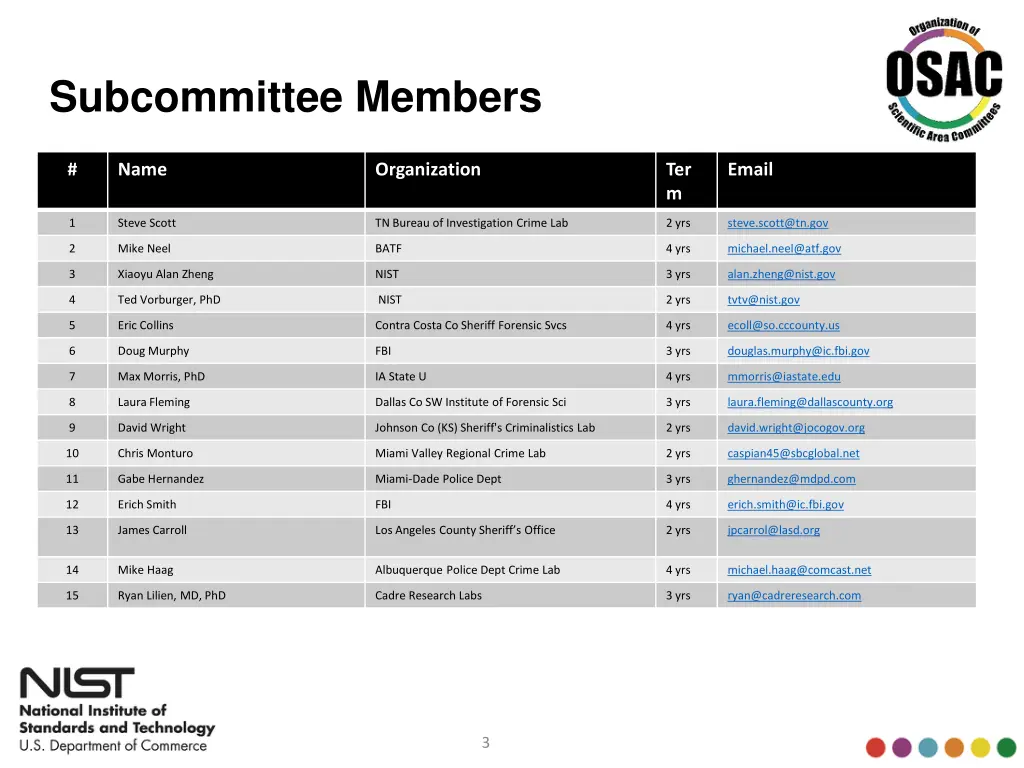 subcommittee members