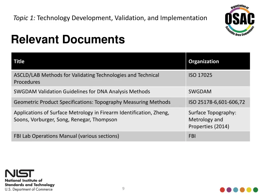 topic 1 technology development validation 1