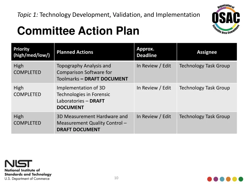topic 1 technology development validation 2