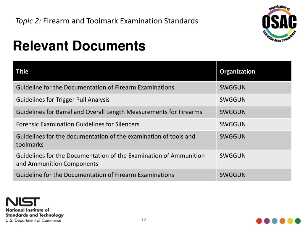 topic 2 firearm and toolmark examination standards 1