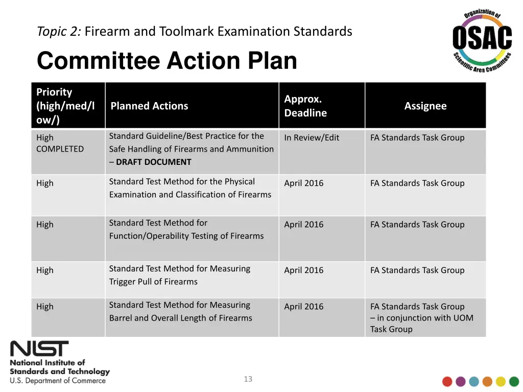 topic 2 firearm and toolmark examination standards 2