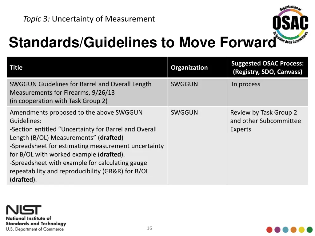topic 3 uncertainty of measurement 2