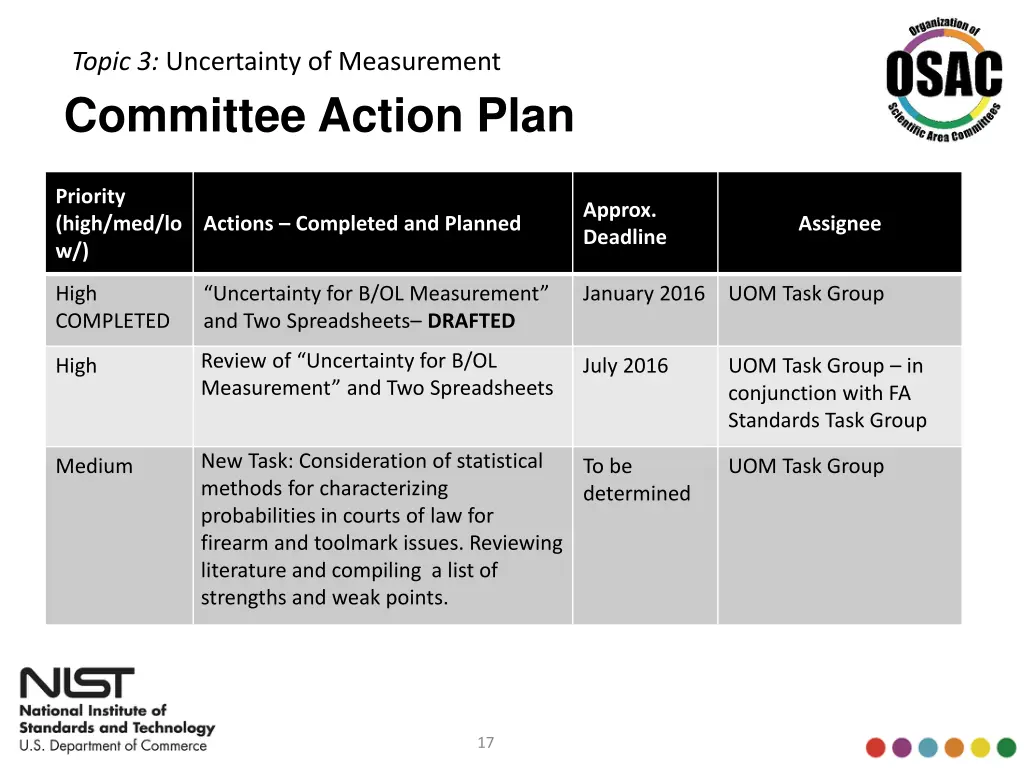 topic 3 uncertainty of measurement 3