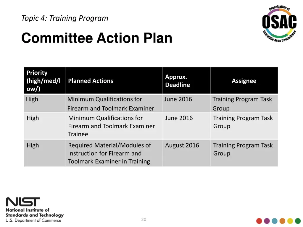 topic 4 training program 2