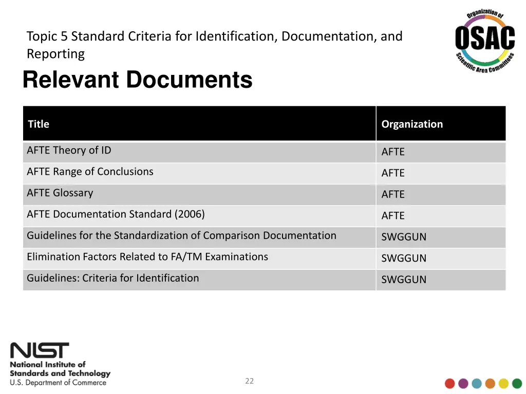 topic 5 standard criteria for identification 1