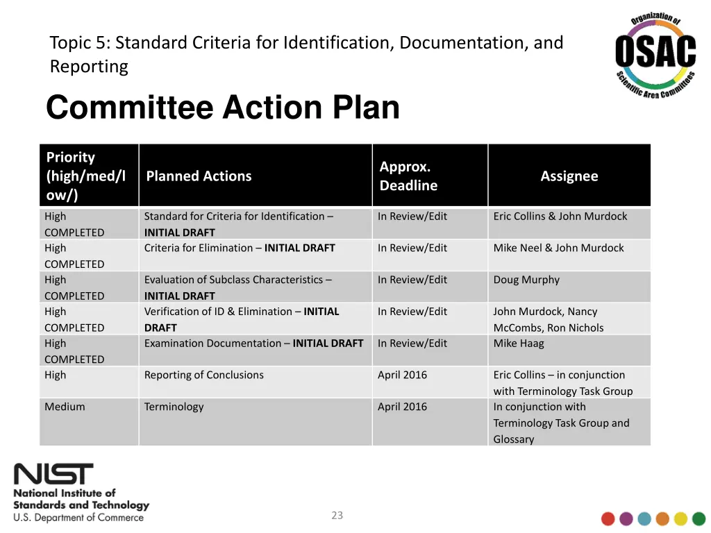 topic 5 standard criteria for identification 2