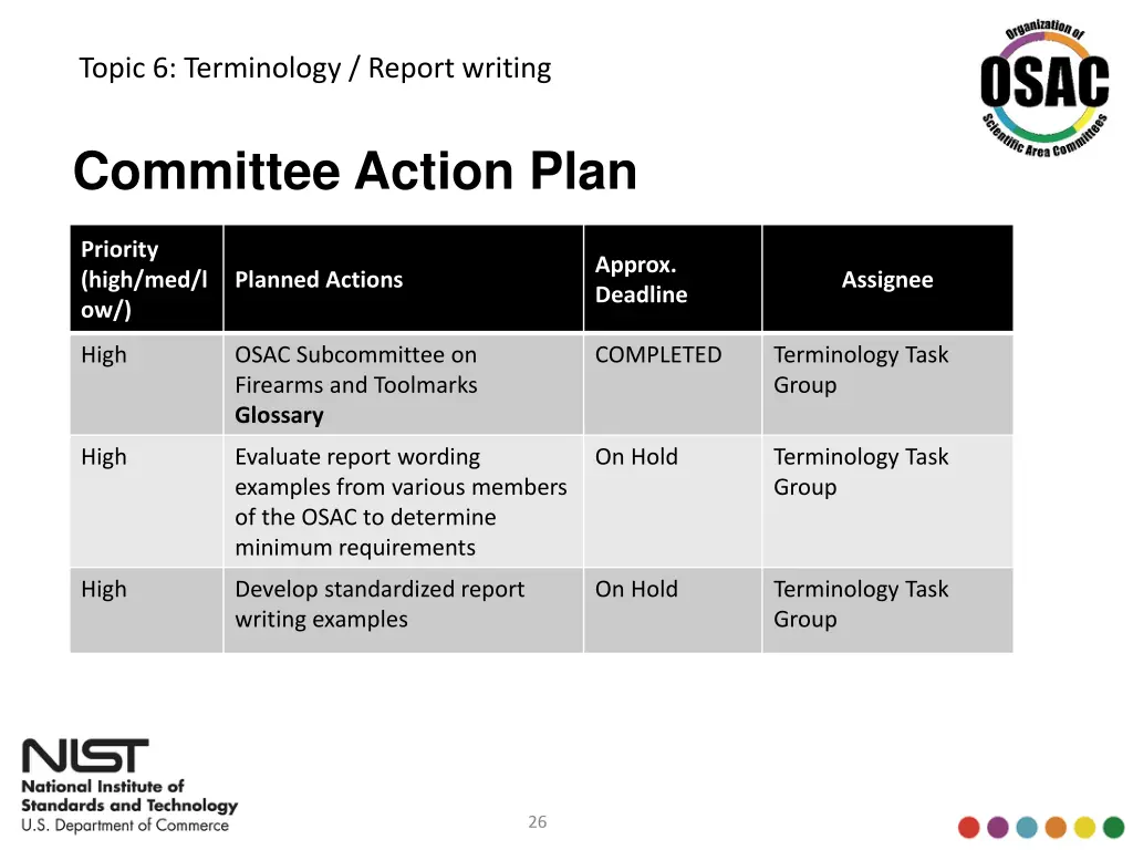 topic 6 terminology report writing 1