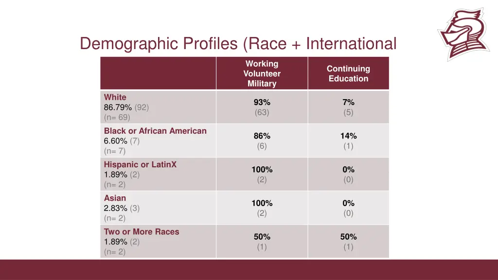 demographic profiles race international