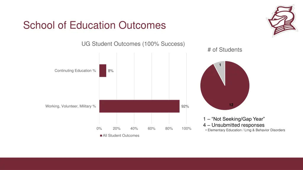 school of education outcomes 1