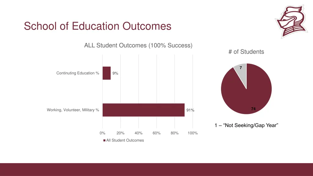 school of education outcomes