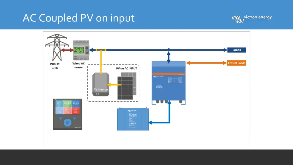 ac coupled pv on input