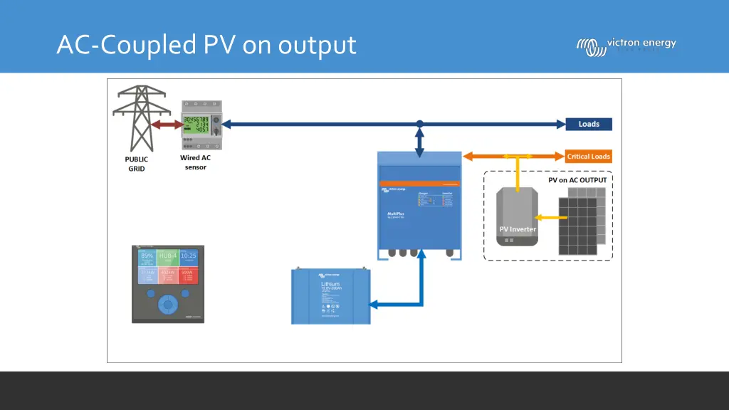 ac coupled pv on output