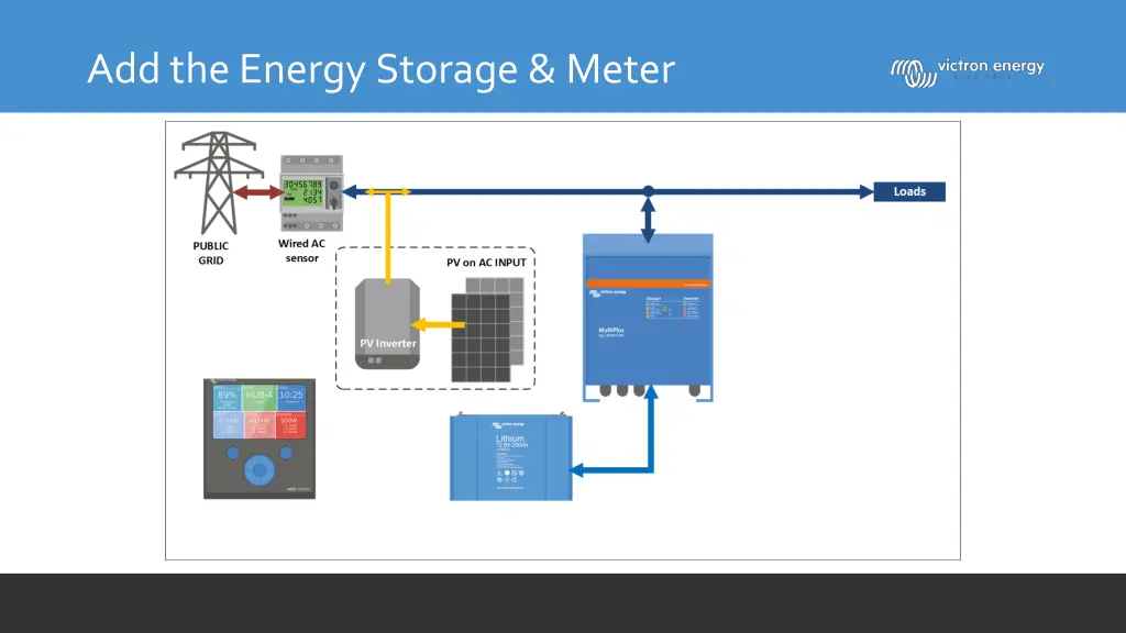 add the energy storage meter
