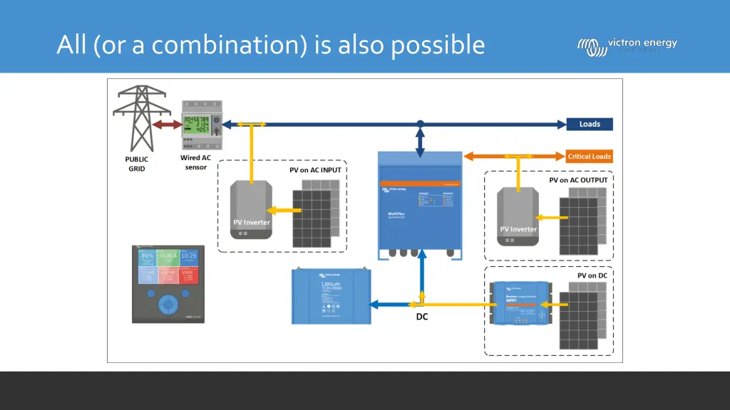 all or a combination is also possible