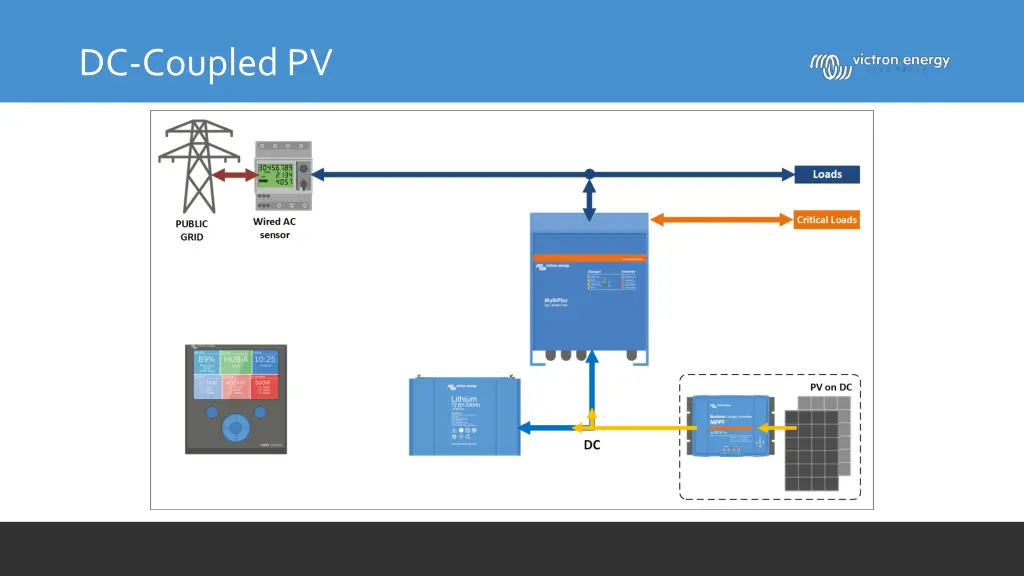 dc coupled pv