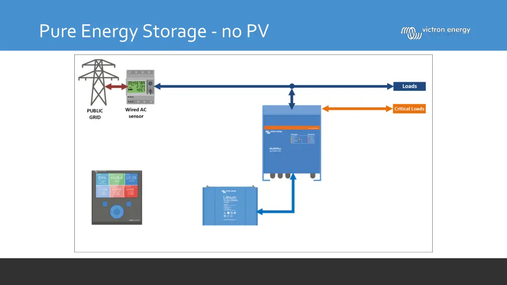 pure energy storage no pv