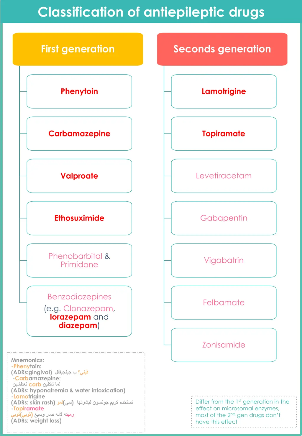 classification of antiepileptic drugs