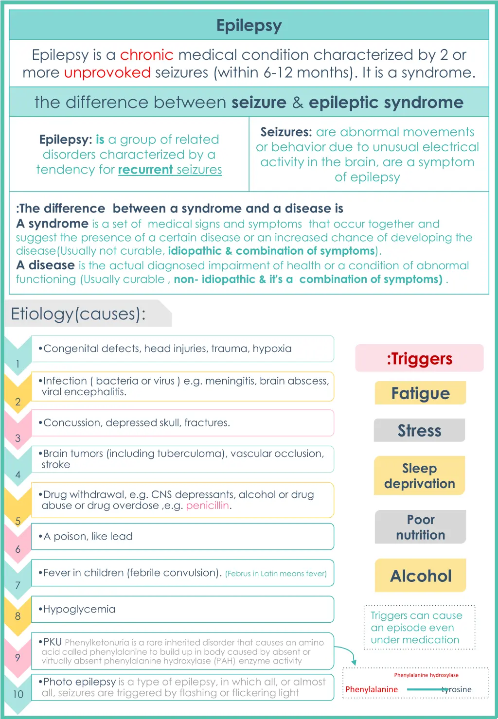 epilepsy