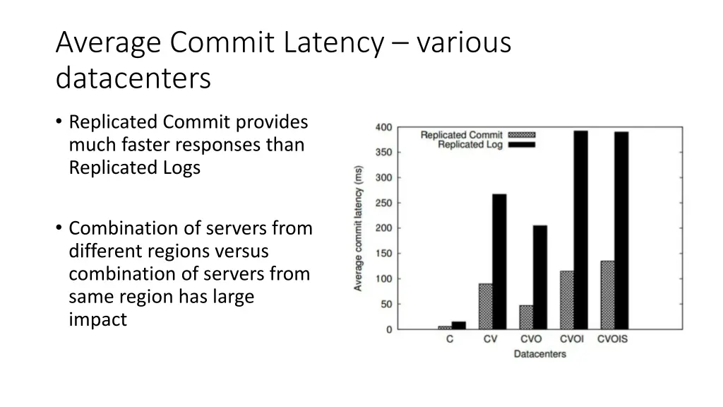 average commit latency various datacenters