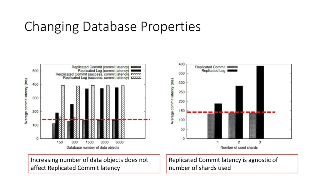 changing database properties