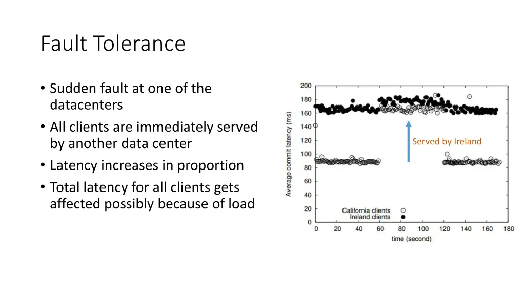 fault tolerance