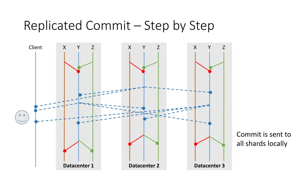 replicated commit step by step 5