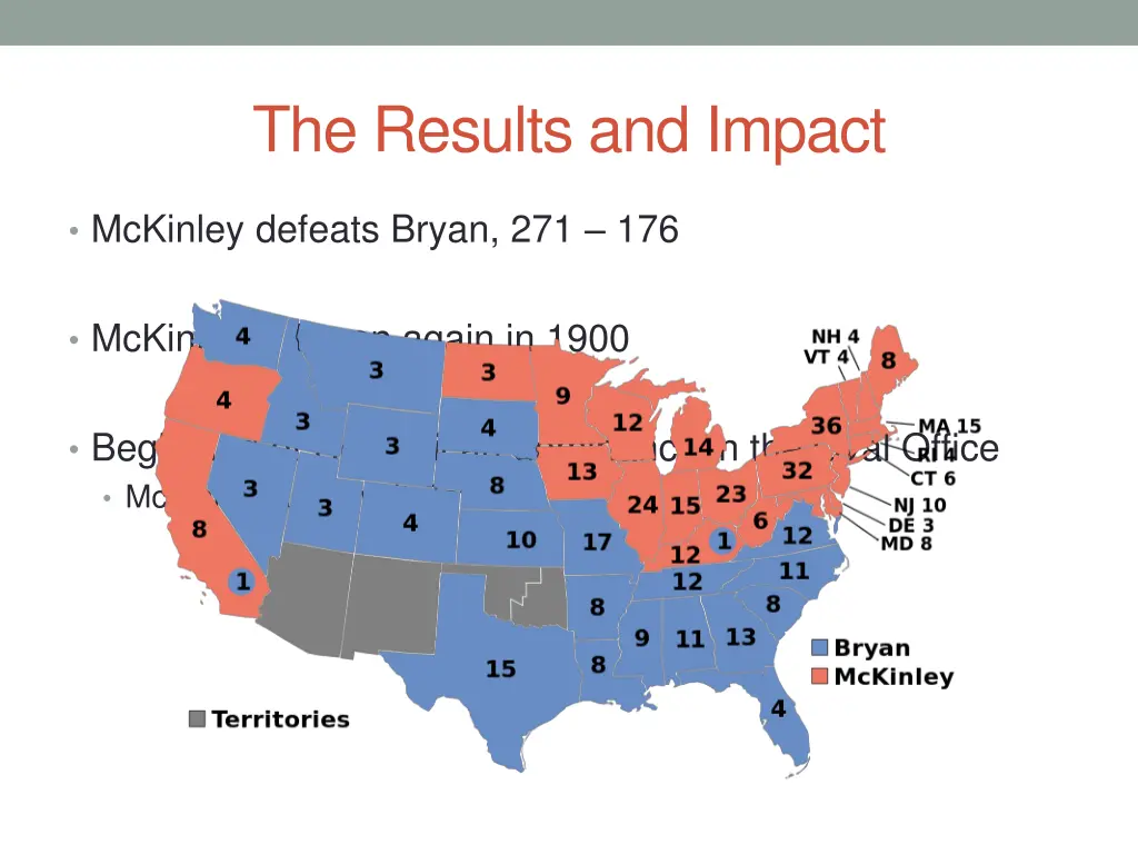 the results and impact