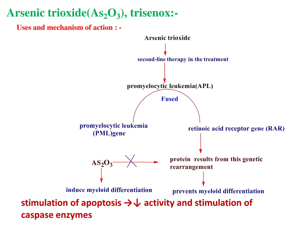 arsenic trioxide as 2 o 3 trisenox uses