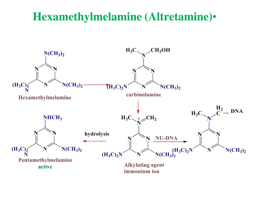 hexamethylmelamine altretamine