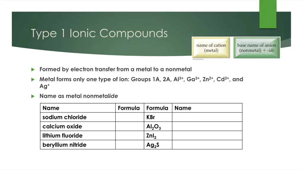 type 1 ionic compounds