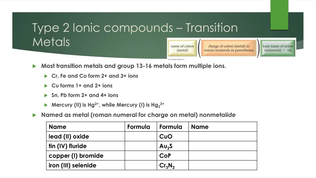 type 2 ionic compounds transition metals