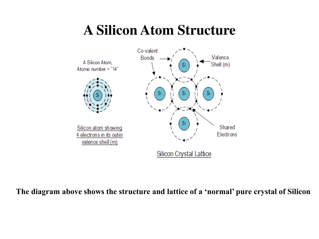 a silicon atom structure