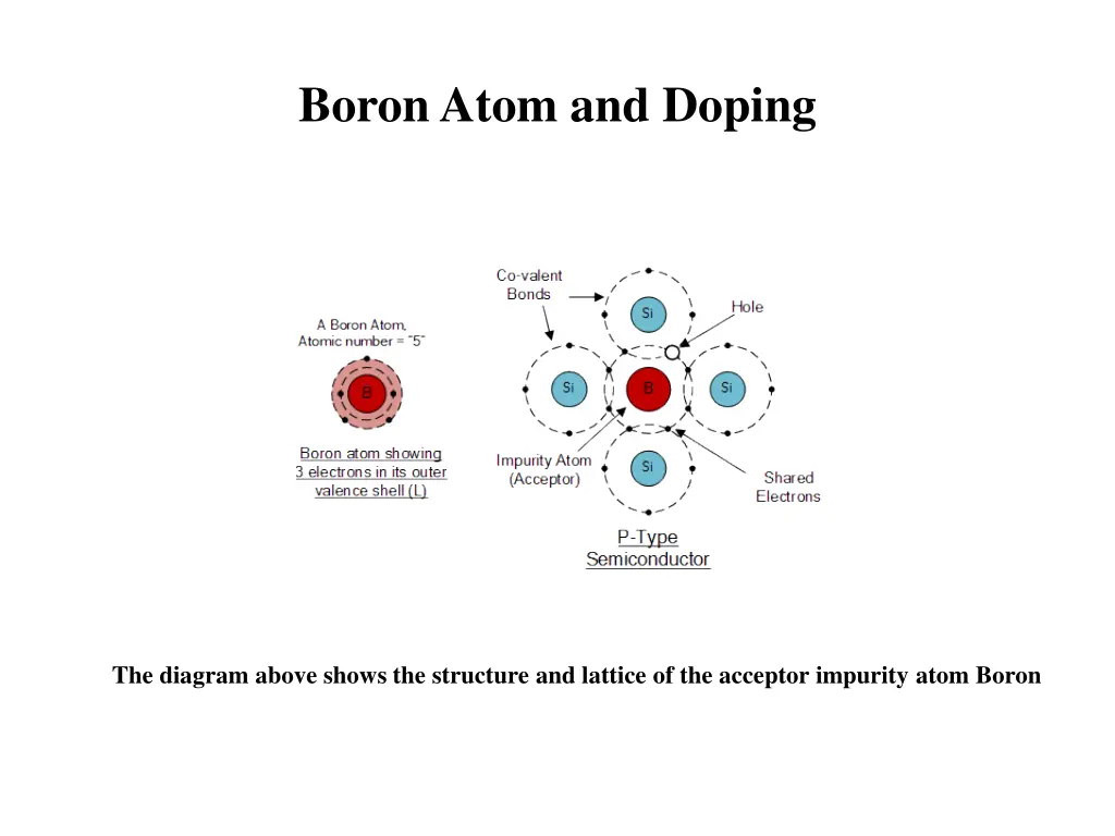boron atom and doping