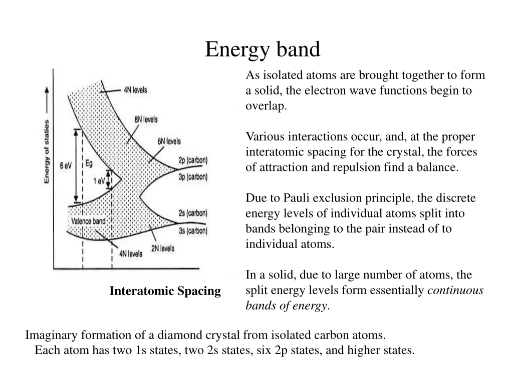 energy band as isolated atoms are brought
