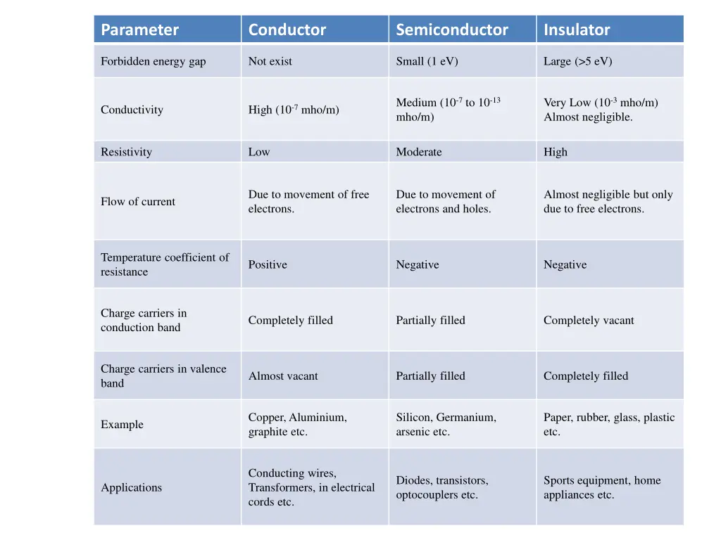 parameter