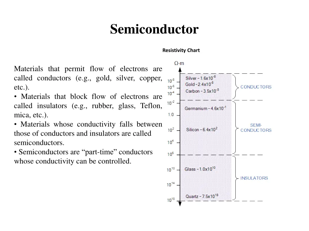 semiconductor