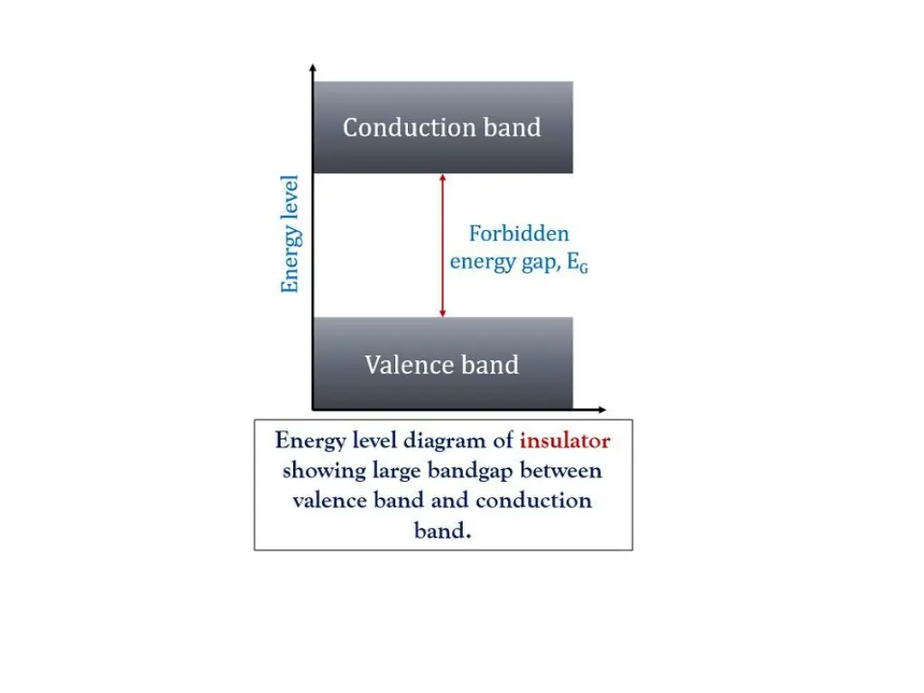 slide15