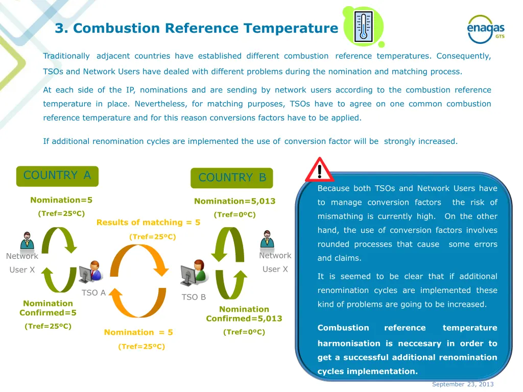 3 combustion reference temperature