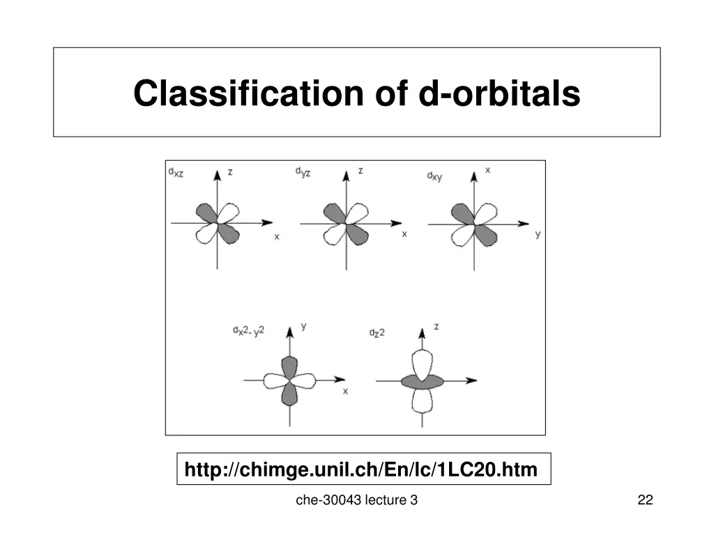 classification of d orbitals 1