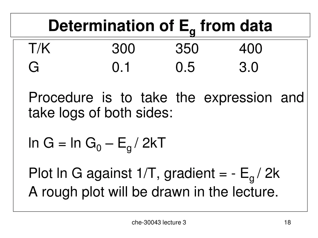 determination of e g from data t k 300 g 0 1