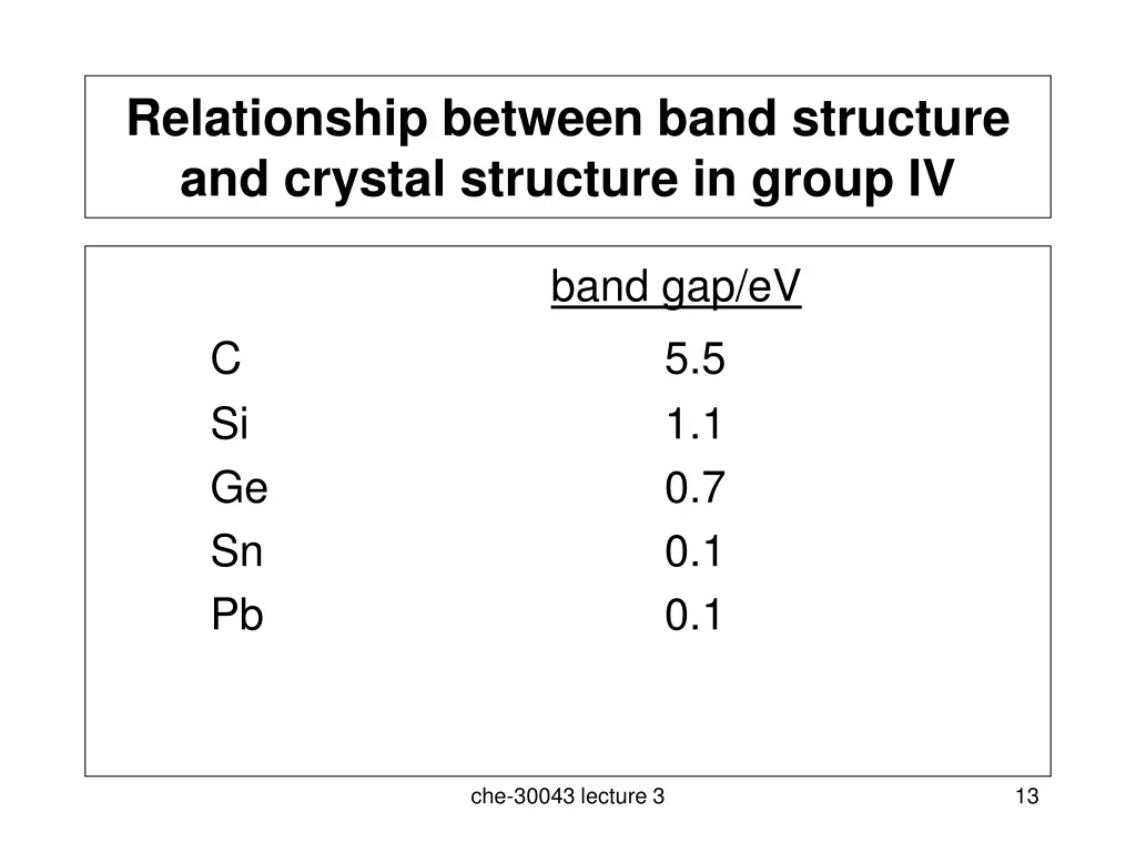 relationship between band structure and crystal