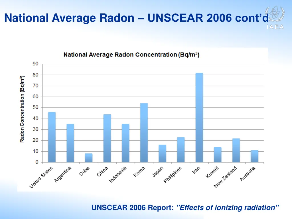 national average radon unscear 2006 cont d