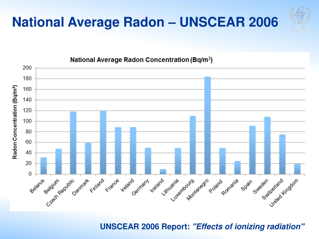 national average radon unscear 2006