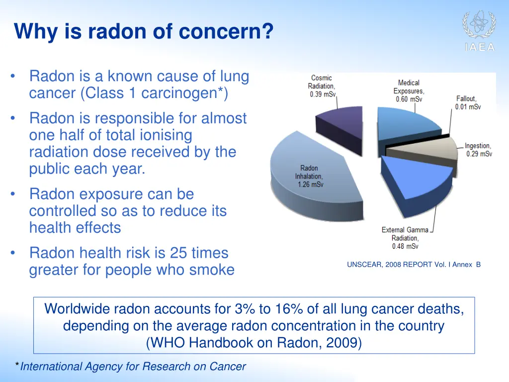 why is radon of concern