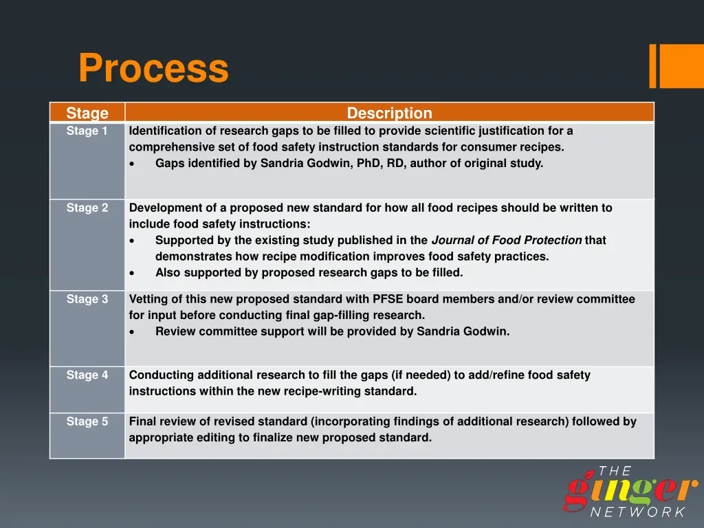 process 1
